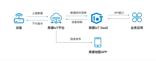 科技助力精细管理 高德推出“十一黄金周应急保障服务”应用软件服务