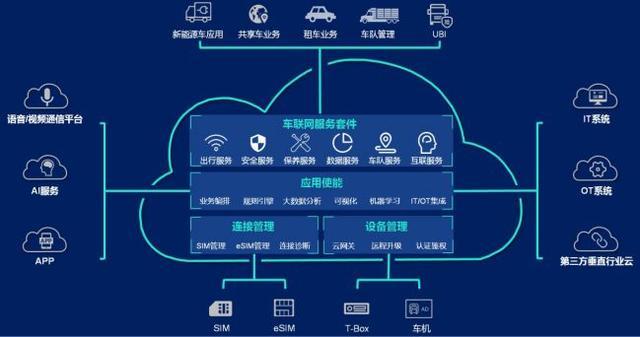 回望2019 智能车联网“脱虚向实” 应用软件服务成为核心战场